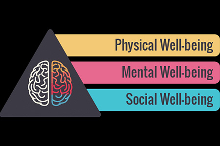 Understanding Mental Health