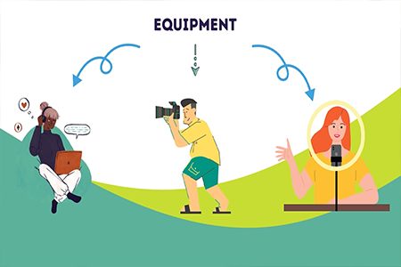 Creating Digital Videos